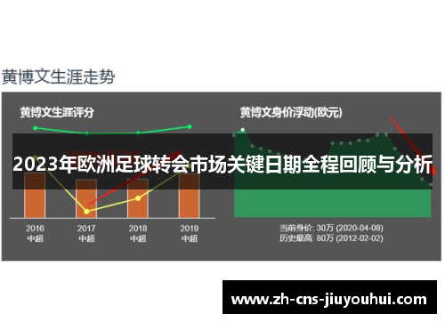 2023年欧洲足球转会市场关键日期全程回顾与分析 2023年欧洲足球转会市场关键日期全程回顾与分析