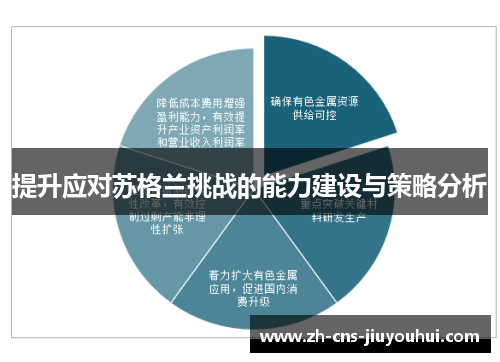 提升应对苏格兰挑战的能力建设与策略分析 提升应对苏格兰挑战的能力建设与策略分析