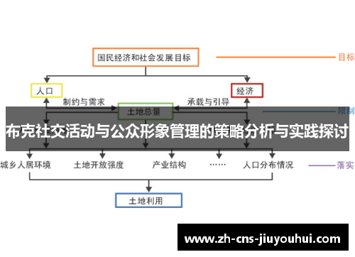 布克社交活动与公众形象管理的策略分析与实践探讨
