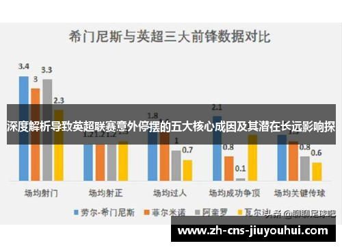 深度解析导致英超联赛意外停摆的五大核心成因及其潜在长远影响探 深度解析导致英超联赛意外停摆的五大核心成因及其潜在长远影响探