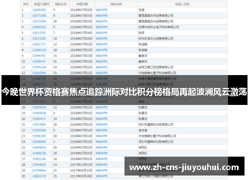今晚世界杯资格赛焦点追踪洲际对比积分榜格局再起波澜风云激荡 今晚世界杯资格赛焦点追踪洲际对比积分榜格局再起波澜风云激荡