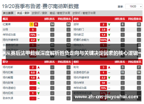 从赛后法甲数据深度解析胜负走向与关键决定因素的核心逻辑