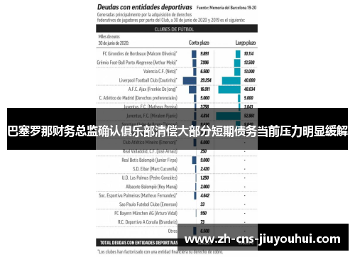 巴塞罗那财务总监确认俱乐部清偿大部分短期债务当前压力明显缓解 巴塞罗那财务总监确认俱乐部清偿大部分短期债务当前压力明显缓解