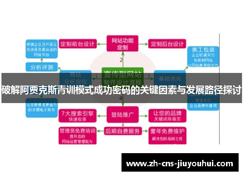破解阿贾克斯青训模式成功密码的关键因素与发展路径探讨 破解阿贾克斯青训模式成功密码的关键因素与发展路径探讨