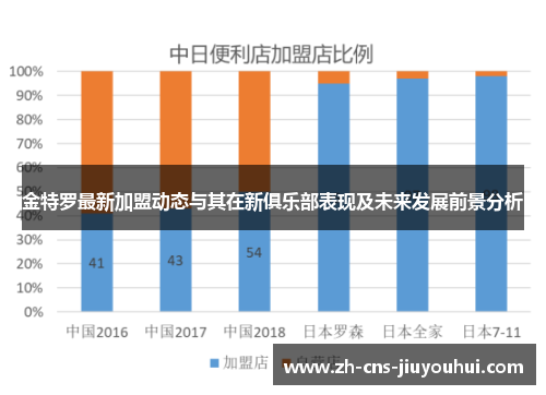 金特罗最新加盟动态与其在新俱乐部表现及未来发展前景分析 金特罗最新加盟动态与其在新俱乐部表现及未来发展前景分析